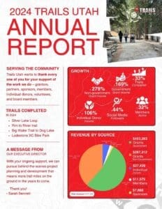 TU 2024 Annual Report - one pager